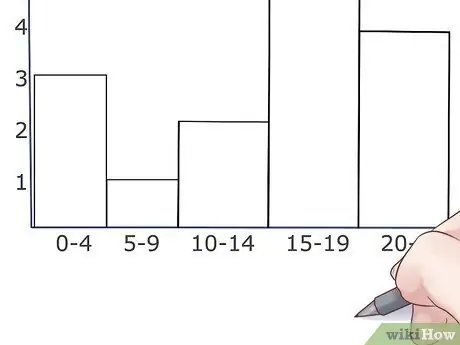 Narysuj histogram Krok 4