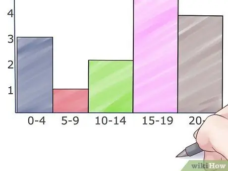 Bir Histogram Çizin Adım 5