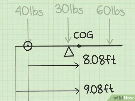 Calculeu el pas del centre de gravetat 12