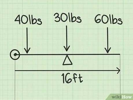 Calculeu el pas del centre de gravetat 3