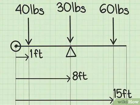 Calcular o centro de gravidade, passo 4