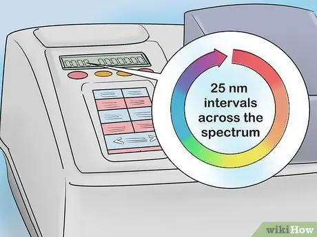 Gawin ang Pagsusuri ng Spectrophotometric Hakbang 10