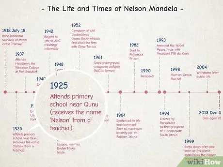 Ua Timeline Kauj Ruam 12