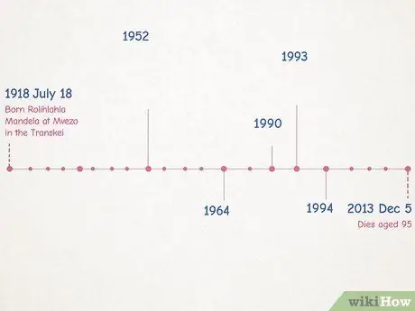 Bir Zaman Çizelgesi Oluşturun Adım 8