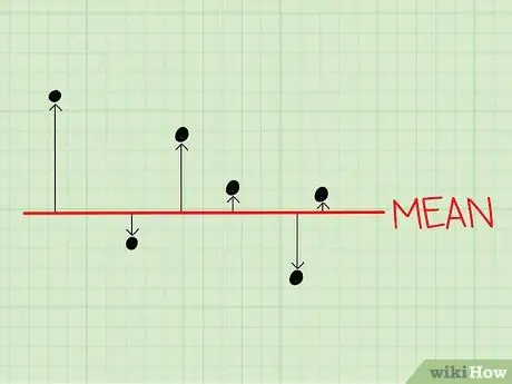 Calculate Standard Deviation Step 5