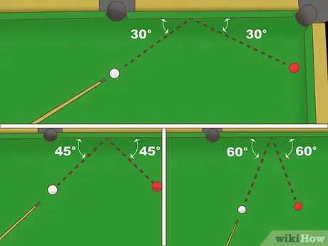 Billard spielen wie ein Mathematiker Schritt 2