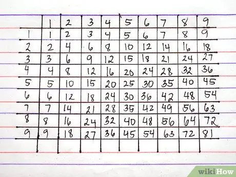 Améliorer la compétence de calcul mathématique Étape 2